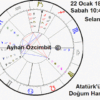 atatürk 22 ocak 1881 saat sabah 1045